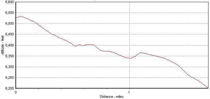 altitude profile for entry to north point track